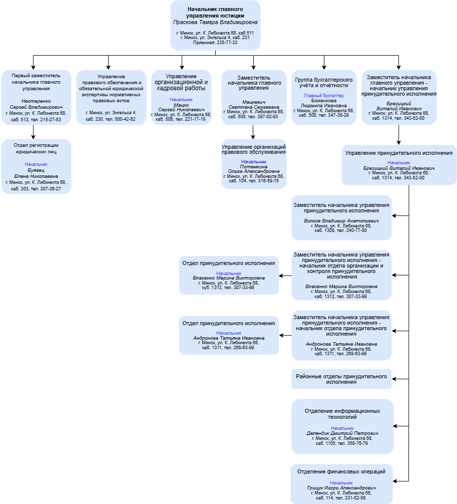 Диаграмма рус 22 04 2026 .drawio